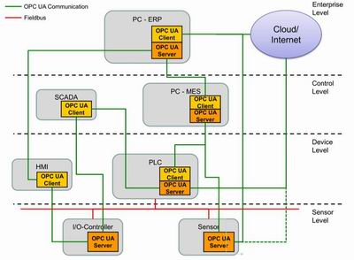 德國赫優訊 netIOT 設備級物聯網嵌入式產品的研究與應用