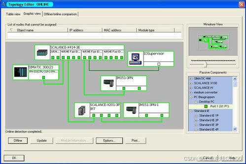 西門子IO網絡拓撲使用入門 信息系統集成服務指南
