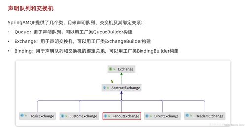 RabbitMQ消息中間件 微服務(wù)實(shí)戰(zhàn)與面試題全覆蓋