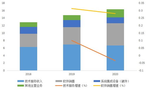 醫(yī)療信息化產(chǎn)業(yè)2021年5月格局掃描 衛(wèi)寧健康與創(chuàng)業(yè)慧康在信息系統(tǒng)集成服務(wù)領(lǐng)域的競(jìng)合態(tài)勢(shì)