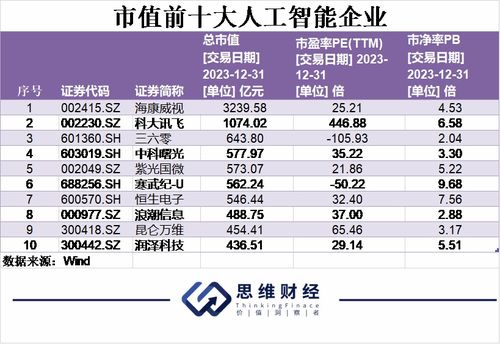 AI元年，萬(wàn)象更新 2023年信息系統(tǒng)集成服務(wù)年終盤點(diǎn)與2024新年展望